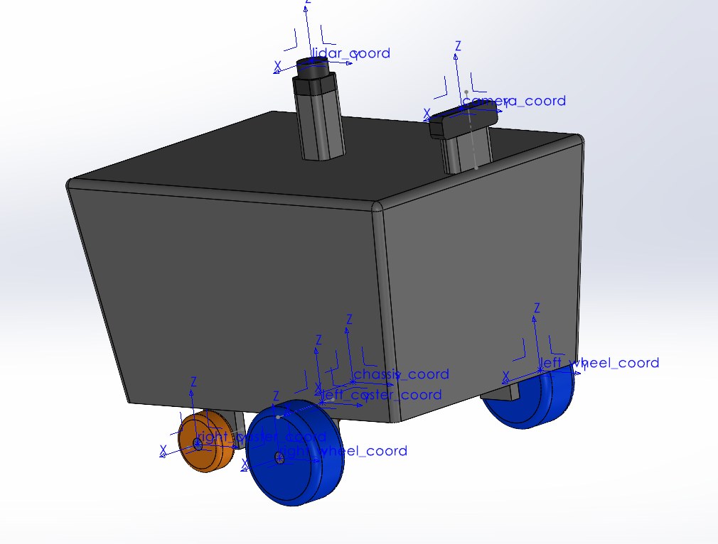 The robot assembly in SolidWorks with URDF export coordinate systems