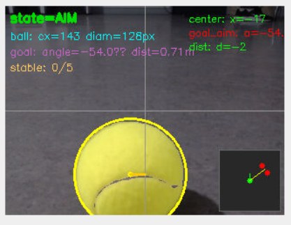 Overlay in the AIM state showing ball centre, diameter, goal angle and distance