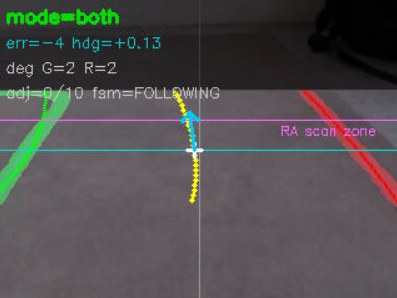 Overlay showing mode both, error, heading, fit degrees and the scan zone