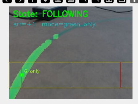 Debug overlay showing state FOLLOWING with only the green line detected
